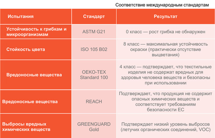 стандарты тканей ЛЮМИКС