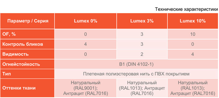 тех характеристики тканей ЛЮМИКС