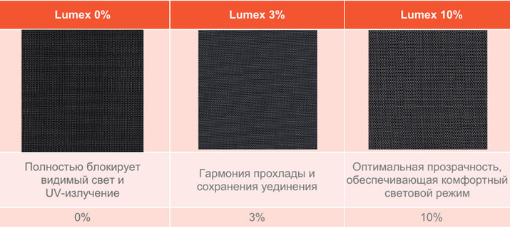 защита больших окон материалы в ассортименте